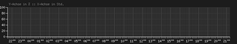 2026-08-15_humidity.png