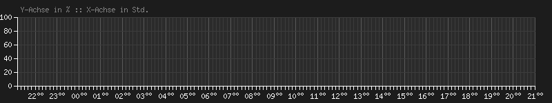 2026-10-14_humidity.png
