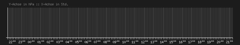 2026-08-15_pressure.png