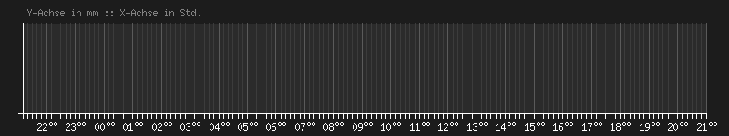 2026-10-14_rainfall.png